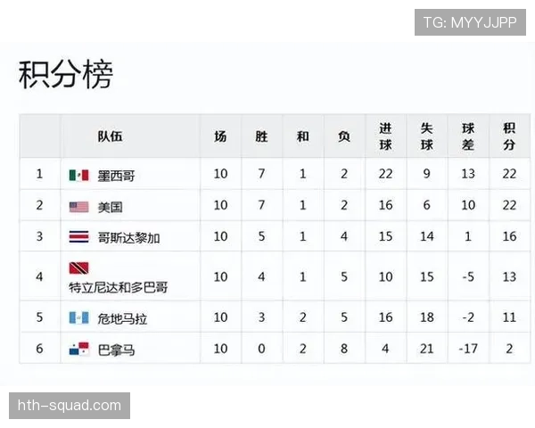 巴拿马队世界杯表现总结：小组赛战绩与排名整理