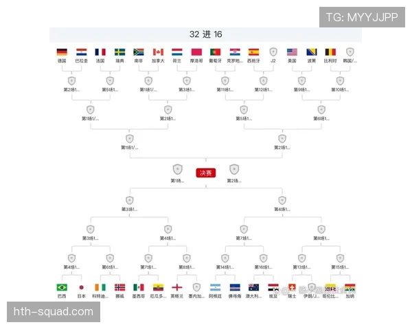 2026世界杯32强对阵信息：淘汰赛首轮场次整理